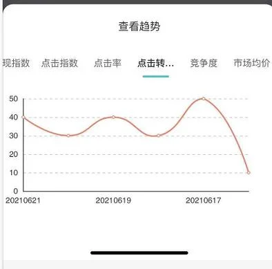 淘宝竞争度计算公式_1