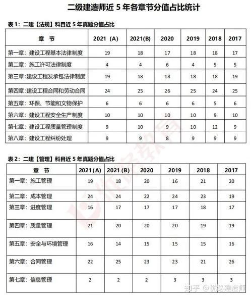 报二建培训班多少钱-报二建培训班费用