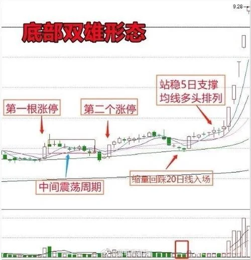 包含k线的底分型公式_2