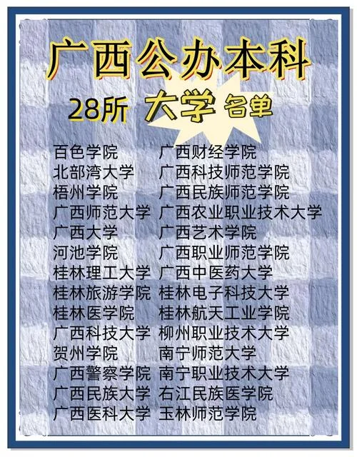 广西二本大学排名一览表_2
