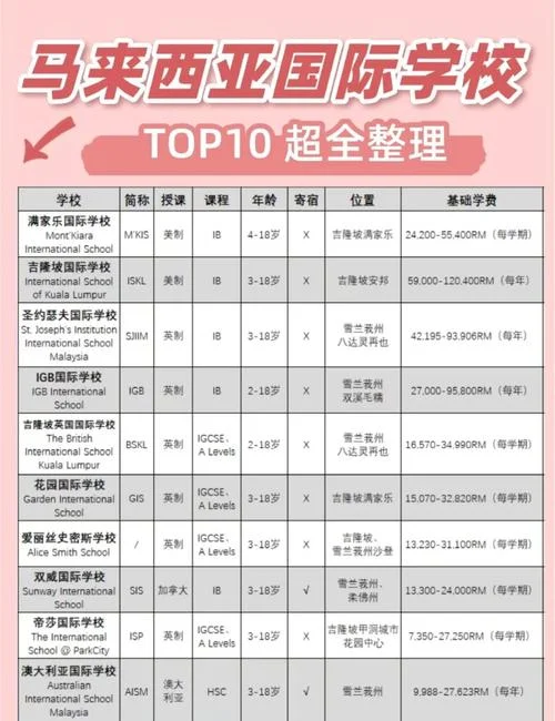出国留学中学排名_1