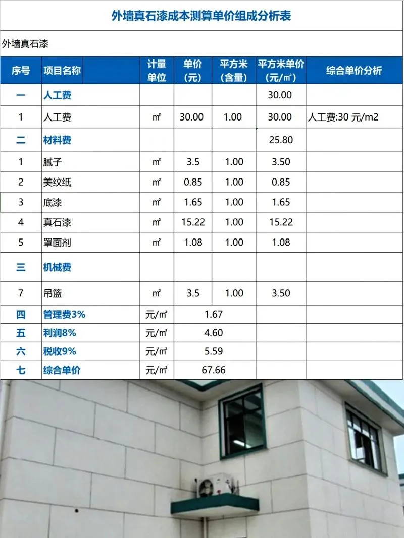 外墙质感漆价格多少钱一平方-外墙质感漆一平报价