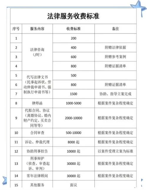 起诉请律师要多少钱_2