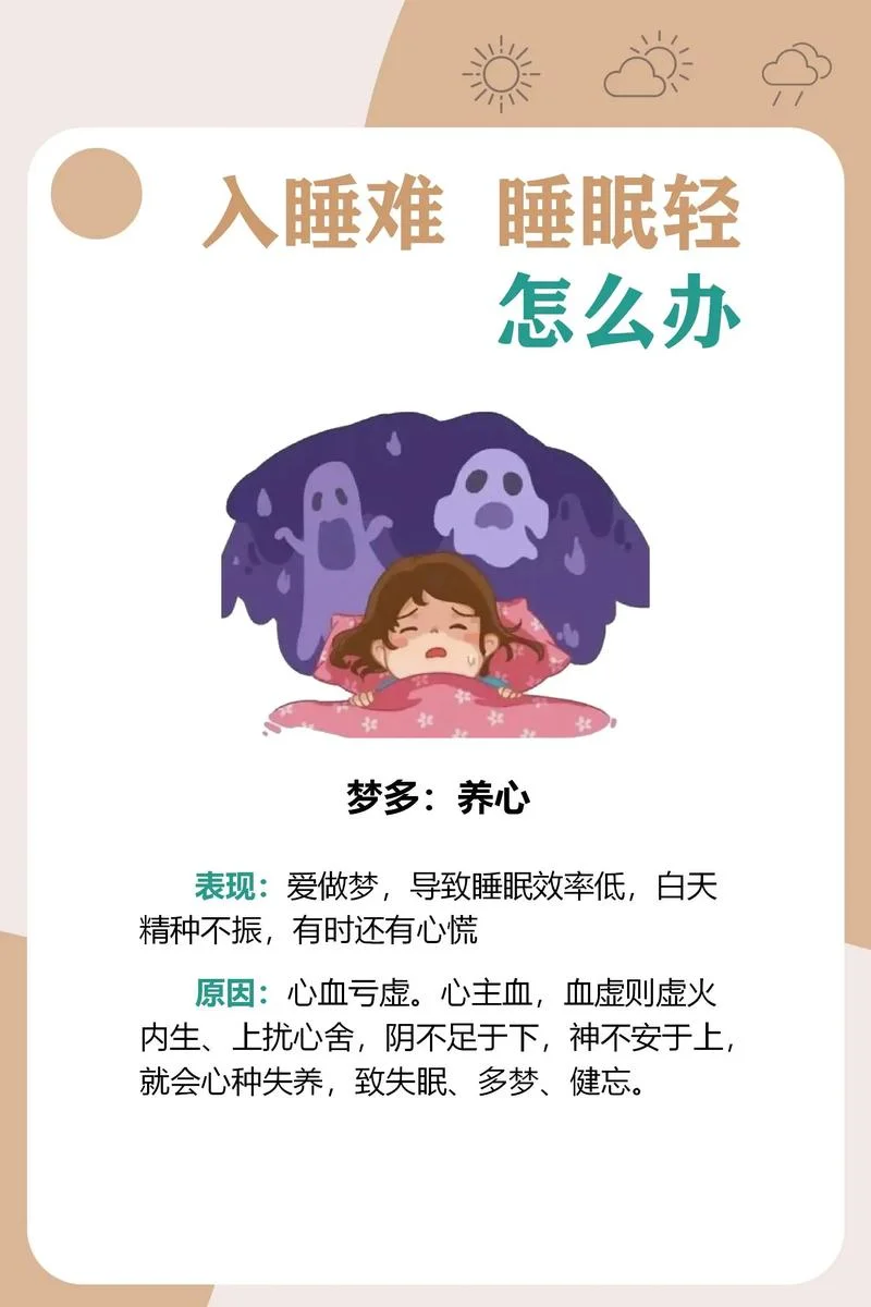 上火容易做梦吗-易上火者多梦