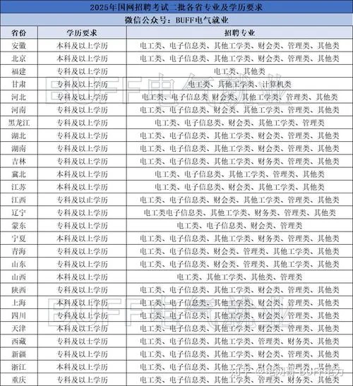 考电网和考研冲突吗-考研与考电网冲突吗