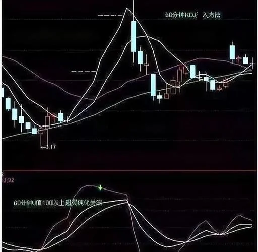 kdj金叉条件选股公式_1