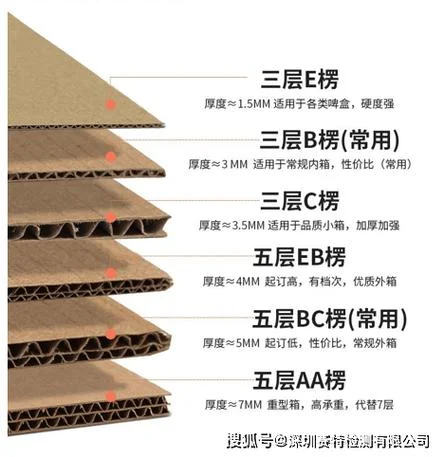 三层瓦楞纸箱的计算公式_2