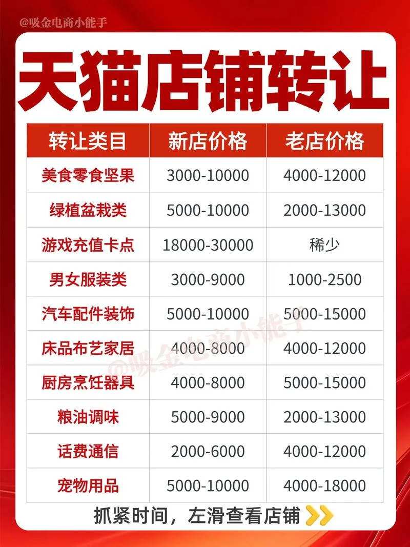 天猫店铺一年多少钱_1