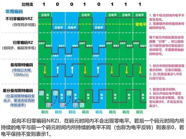码元传输速率定理_1