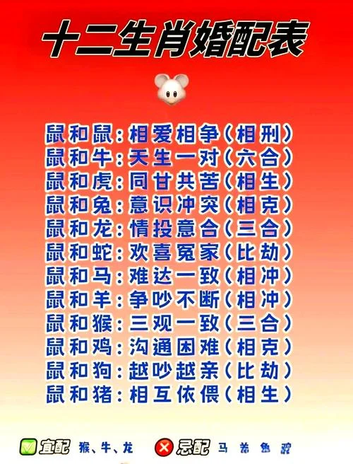 属蛇的和什么属相最配、相克_1