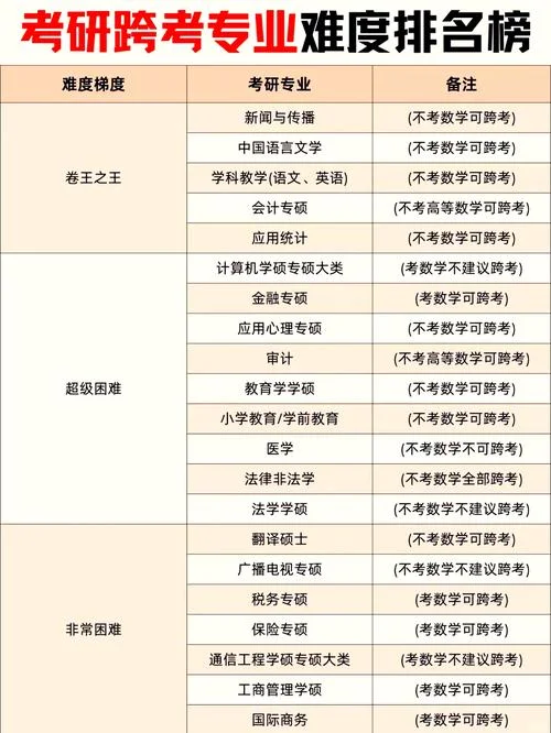 哪些专业考研要考数学_1