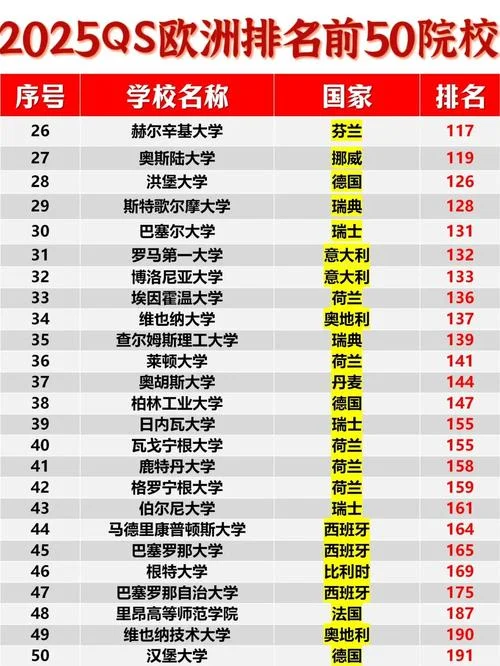德国大学bwl排名_1