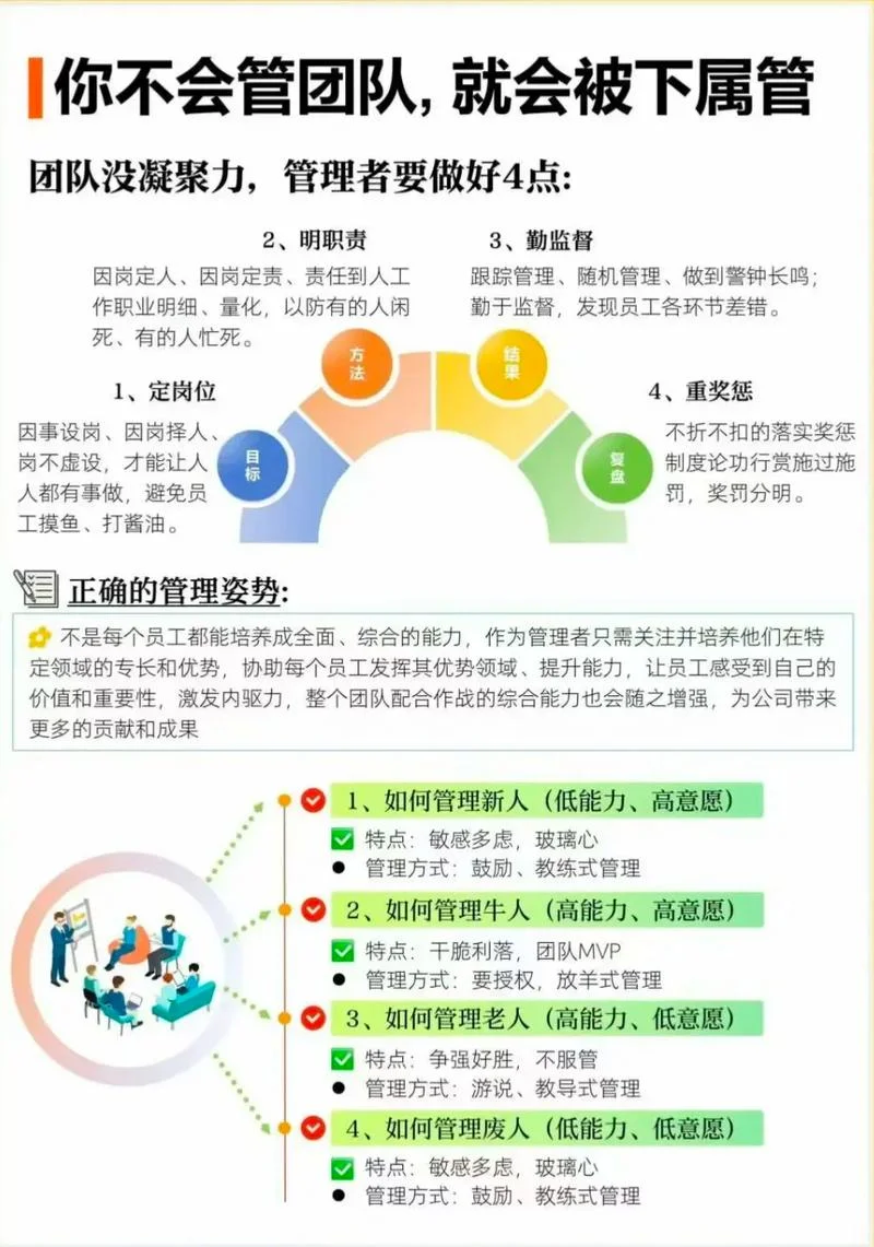 领导力怎么写-领导力如何写