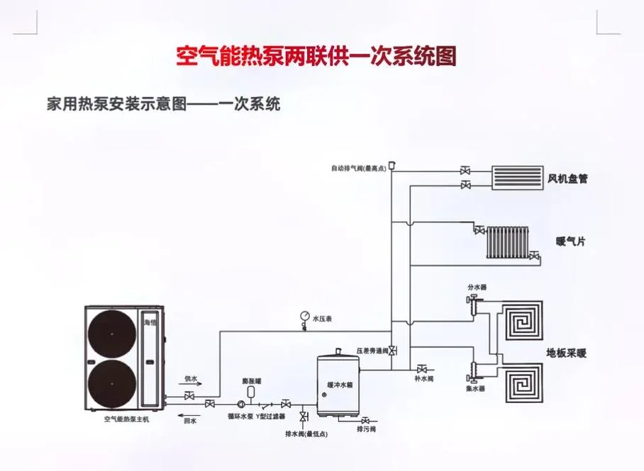 空气能两联供原理-空气能两联供原理