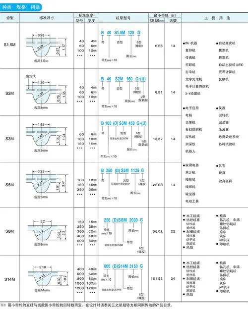 同步带哪个品牌好_2
