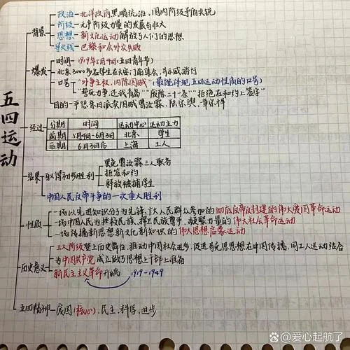 54运动的历史特点和历史意义_2