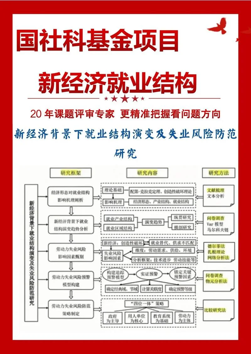 国家项目申报咨询-国家项目申报咨询