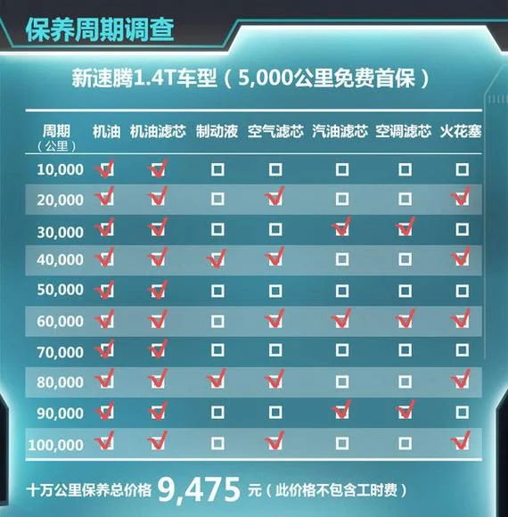 汽车保养要多少钱一次-汽车保养单次费用