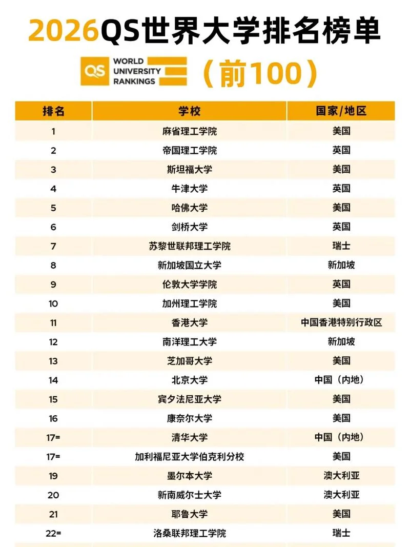 2019qs世界大学专业排名-2019QS 世界大学专业排名