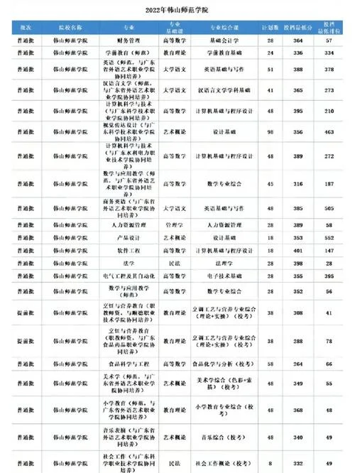 广东最好二本大学-广东最佳二本大学