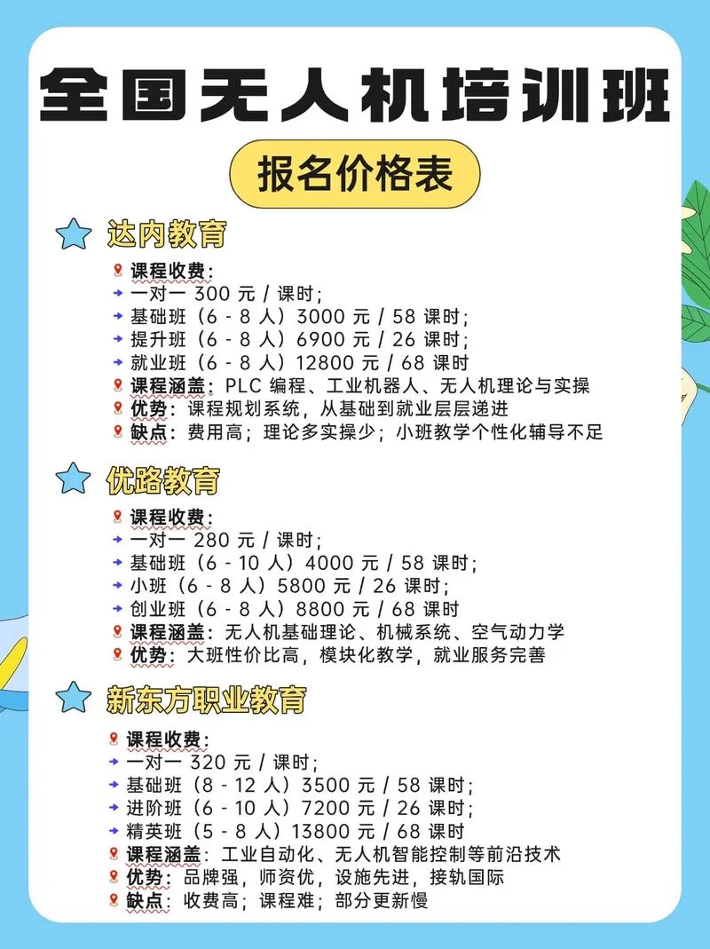 舞蹈班报名费多少_2