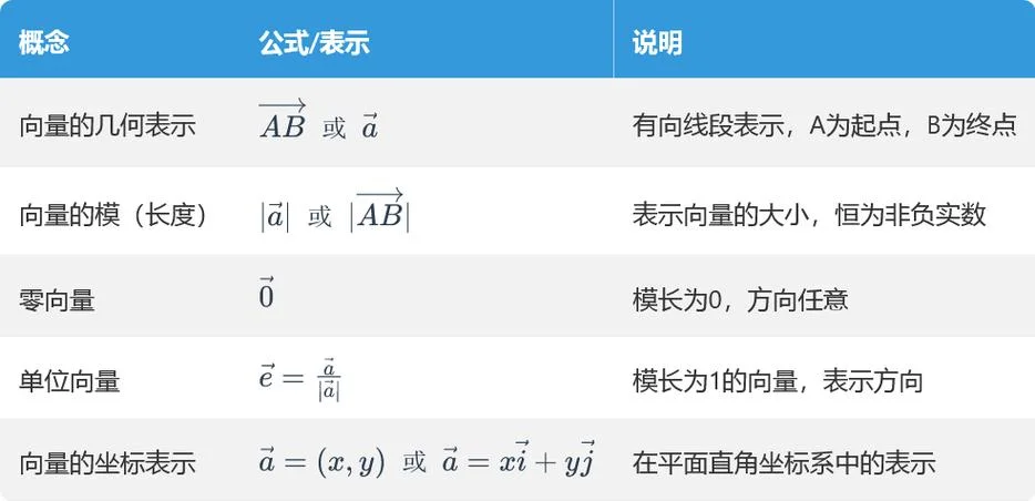 向量的加减公式_1