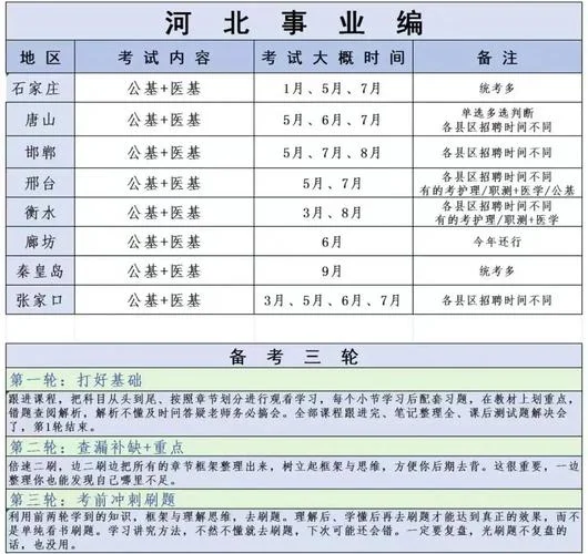 河北省事业编几月考试-河北事业编何时考完
