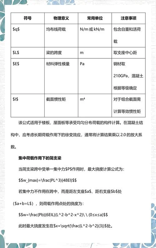 挠度公式适用条件_1