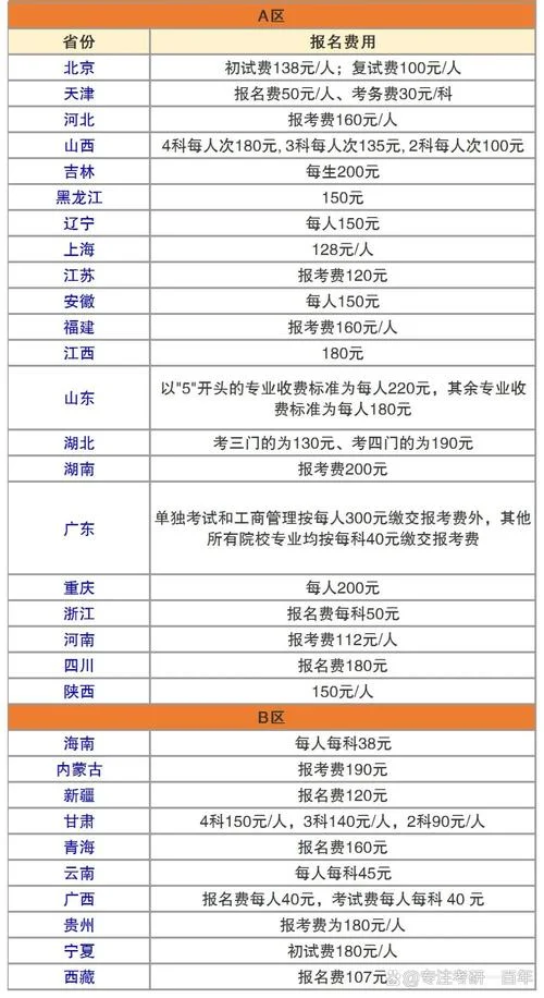 考研要交多少报名费_1