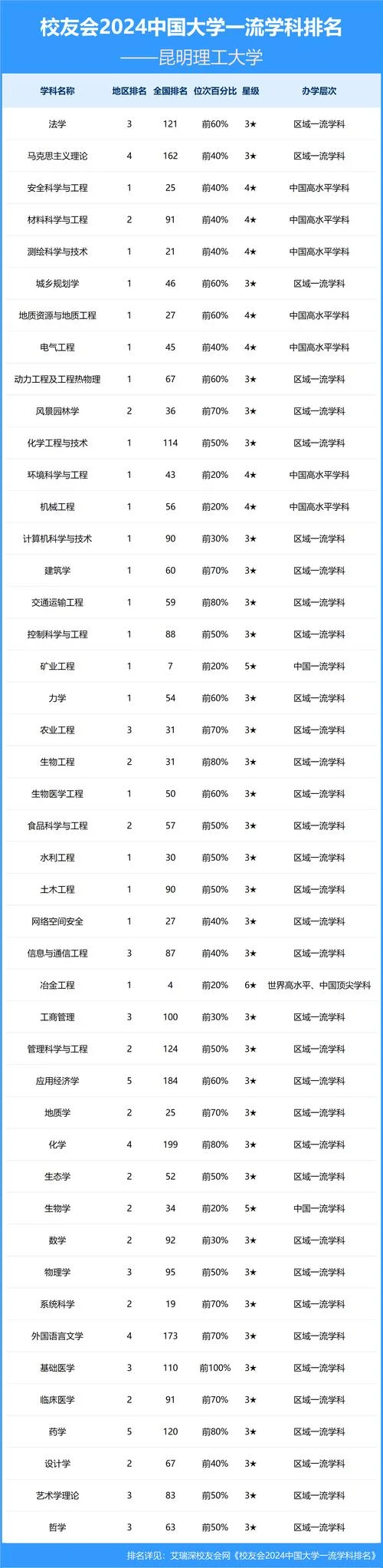 昆明理工大学考研难度-昆明理工考研难度适中
