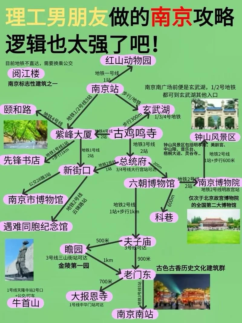 南京景点区别-南京景点差异分析