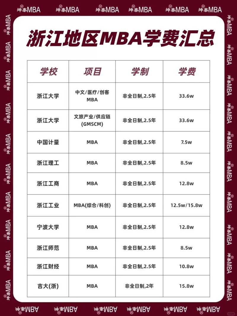 重大mba报考条件及费用_1