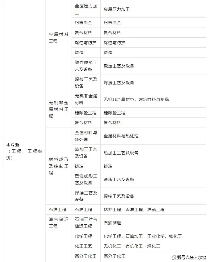 汽修专业可以考二建吗-汽修可考二建吗