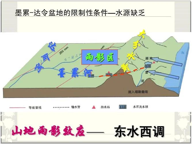 基塘农业的区位条件-基塘农业区位条件