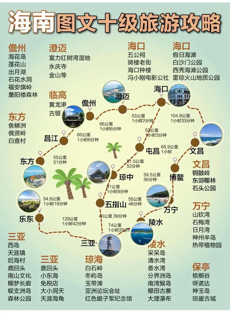 海南岛位于中国哪个省-中国海南省位于