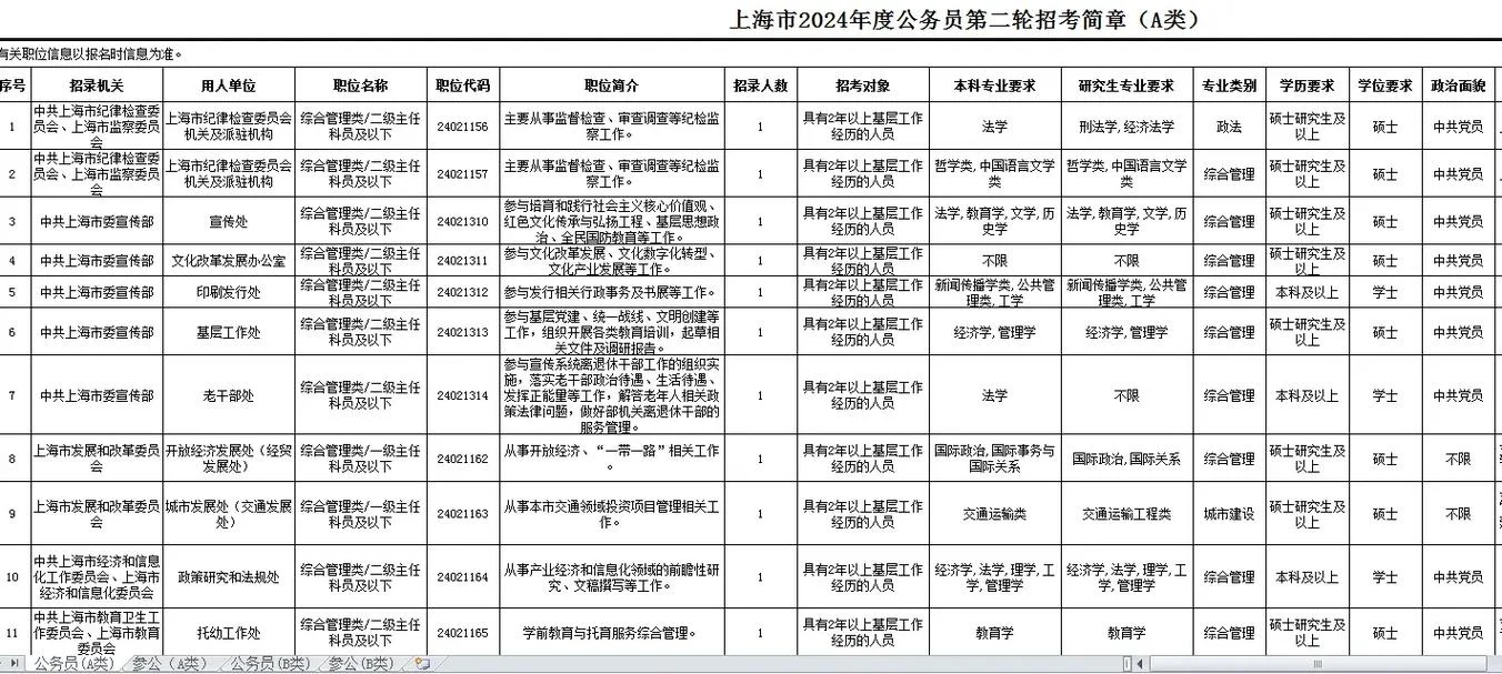 2019上海公务员报名条件_2
