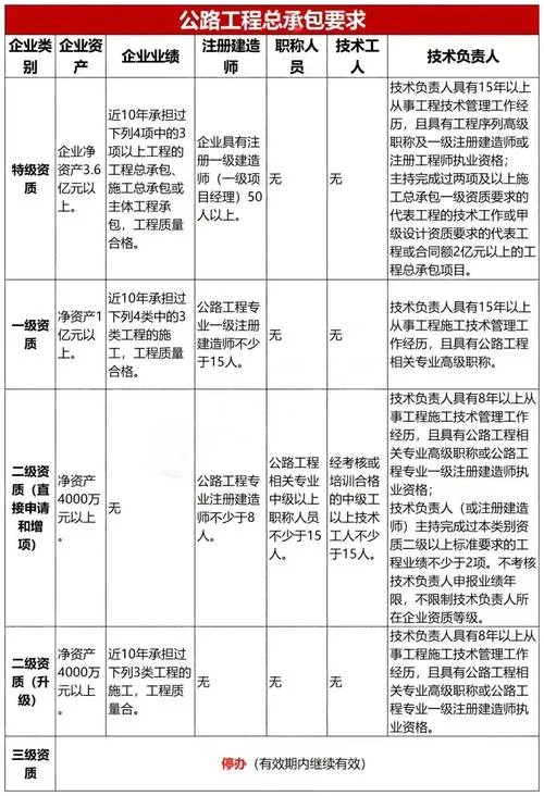 二级建造师增项市政考什么_2