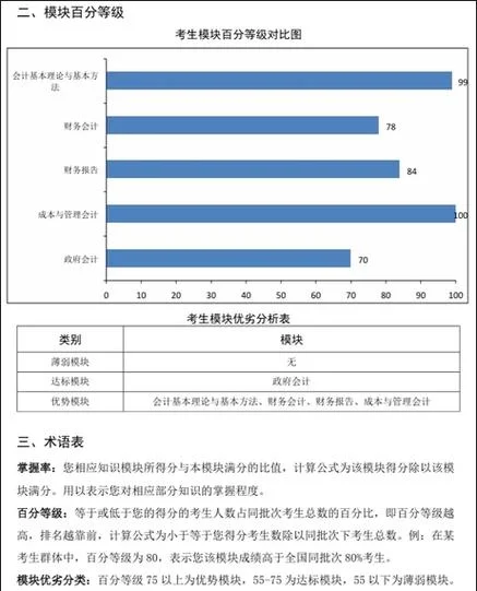 初会成绩复核是什么_1