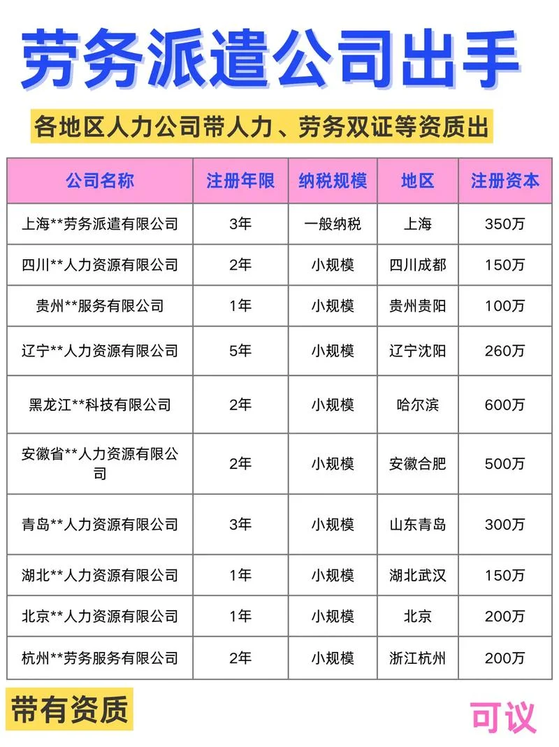 办劳务公司要什么-劳务公司申办条件
