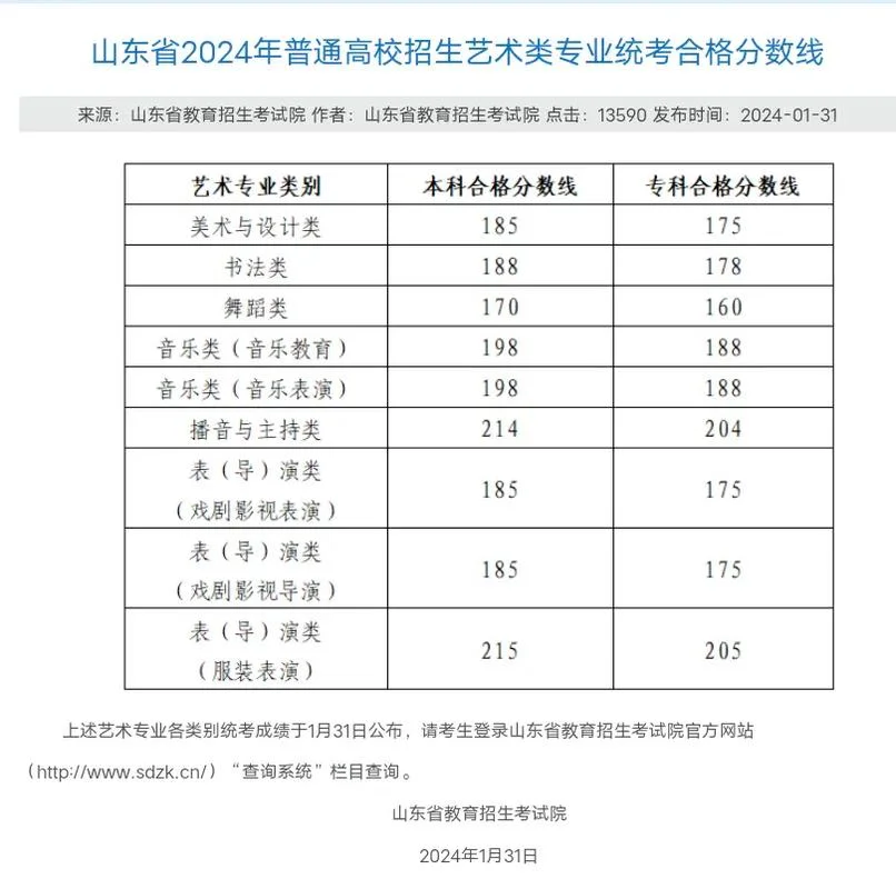 山东音乐艺考_1