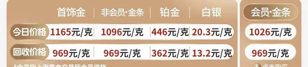 黄金收购价格今日最新价多少钱一克_1