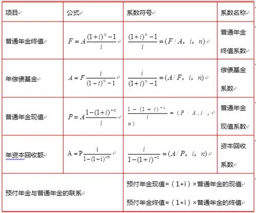快三计划计算公式_1