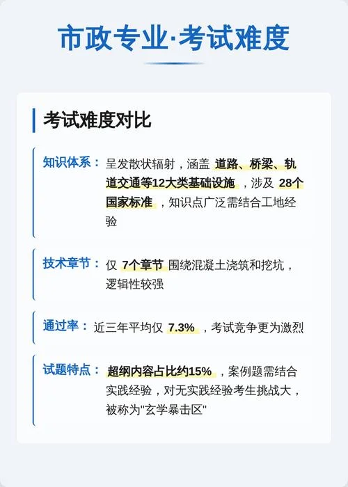 一建与一建难度_2