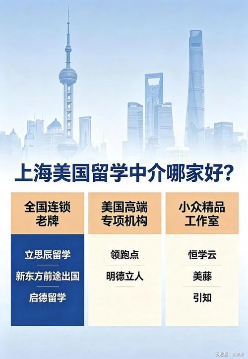 美国出国留学中介排名_2