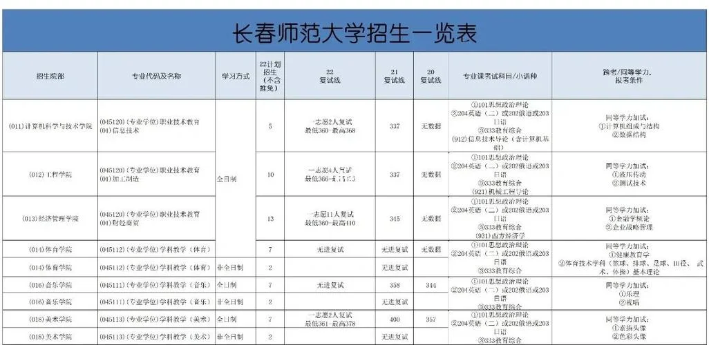 长春大学学费多少钱_1