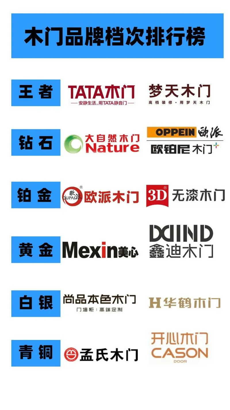 中国十大木门品牌-中国木门十大品牌