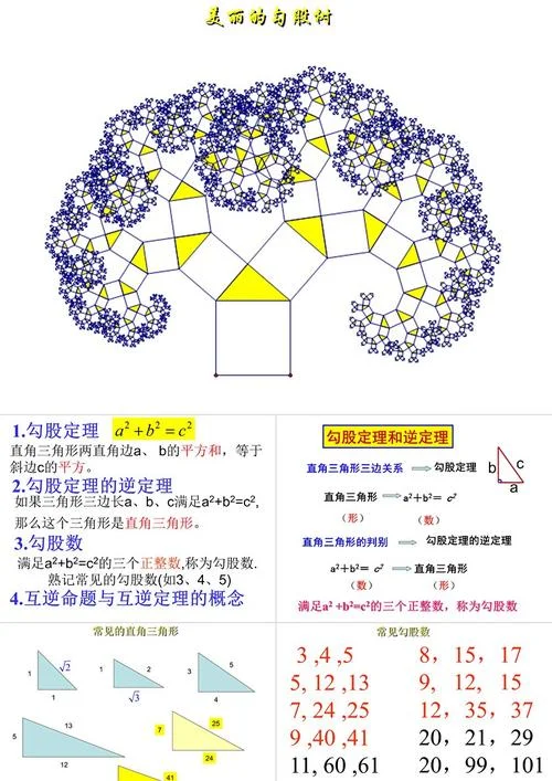 勾股定理讲课ppt_1