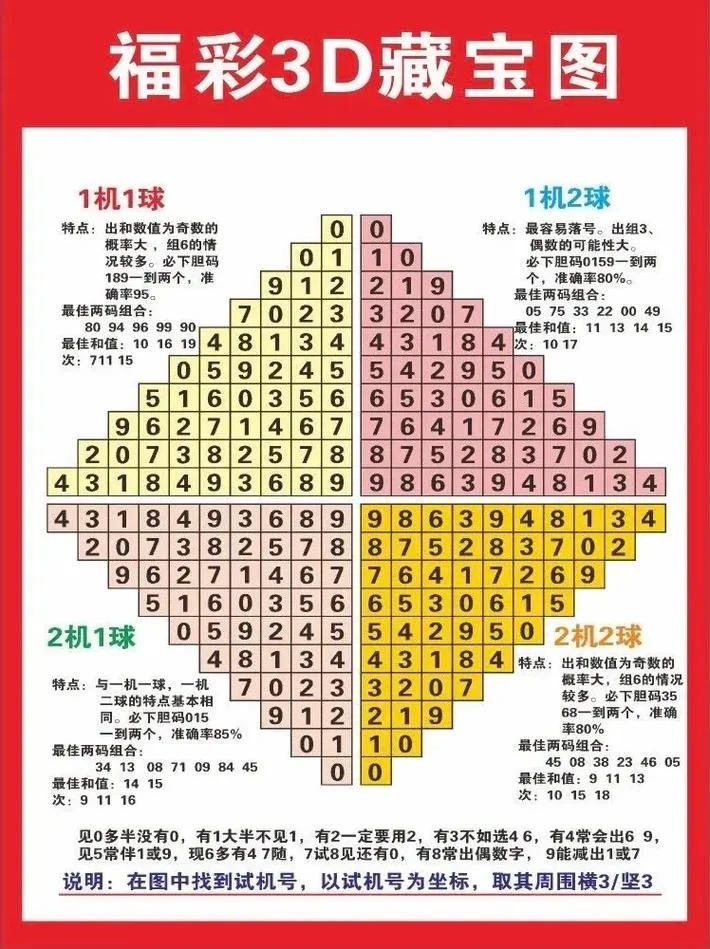 3d通杀一码计算公式-3d 通杀一码计算