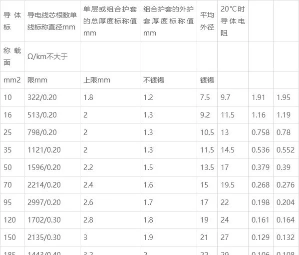 电线多少钱1米_2