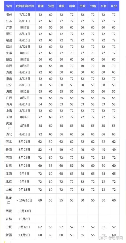 成都二建报分数_2